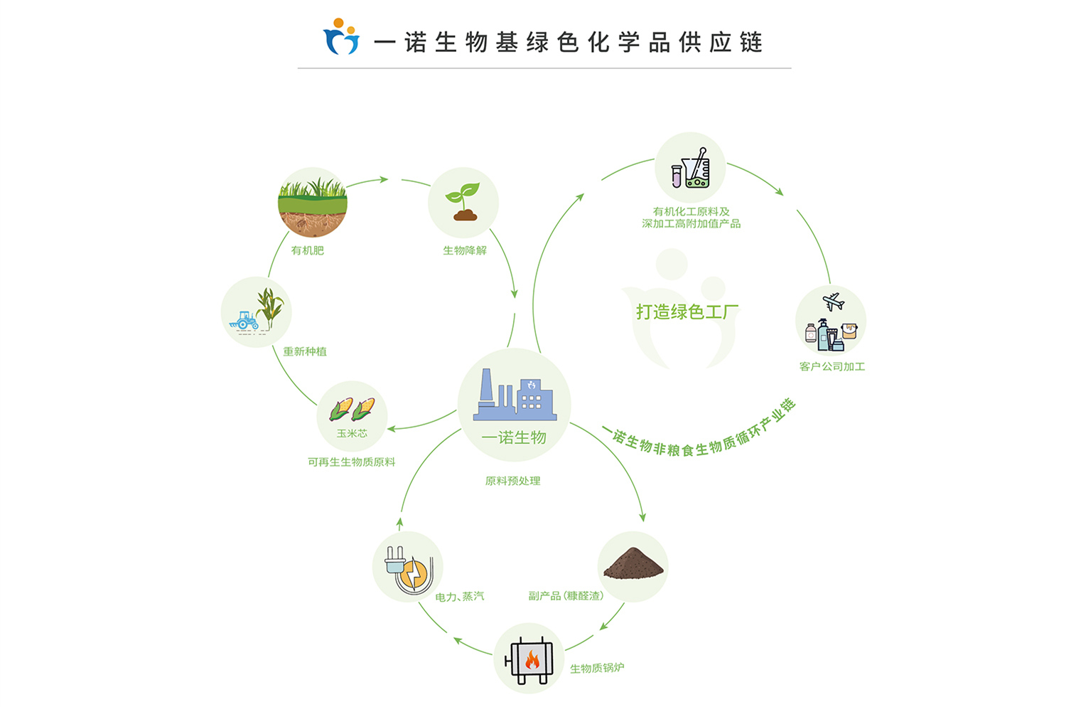 綠色工廠(chǎng),國(guó)家綠色工廠(chǎng)